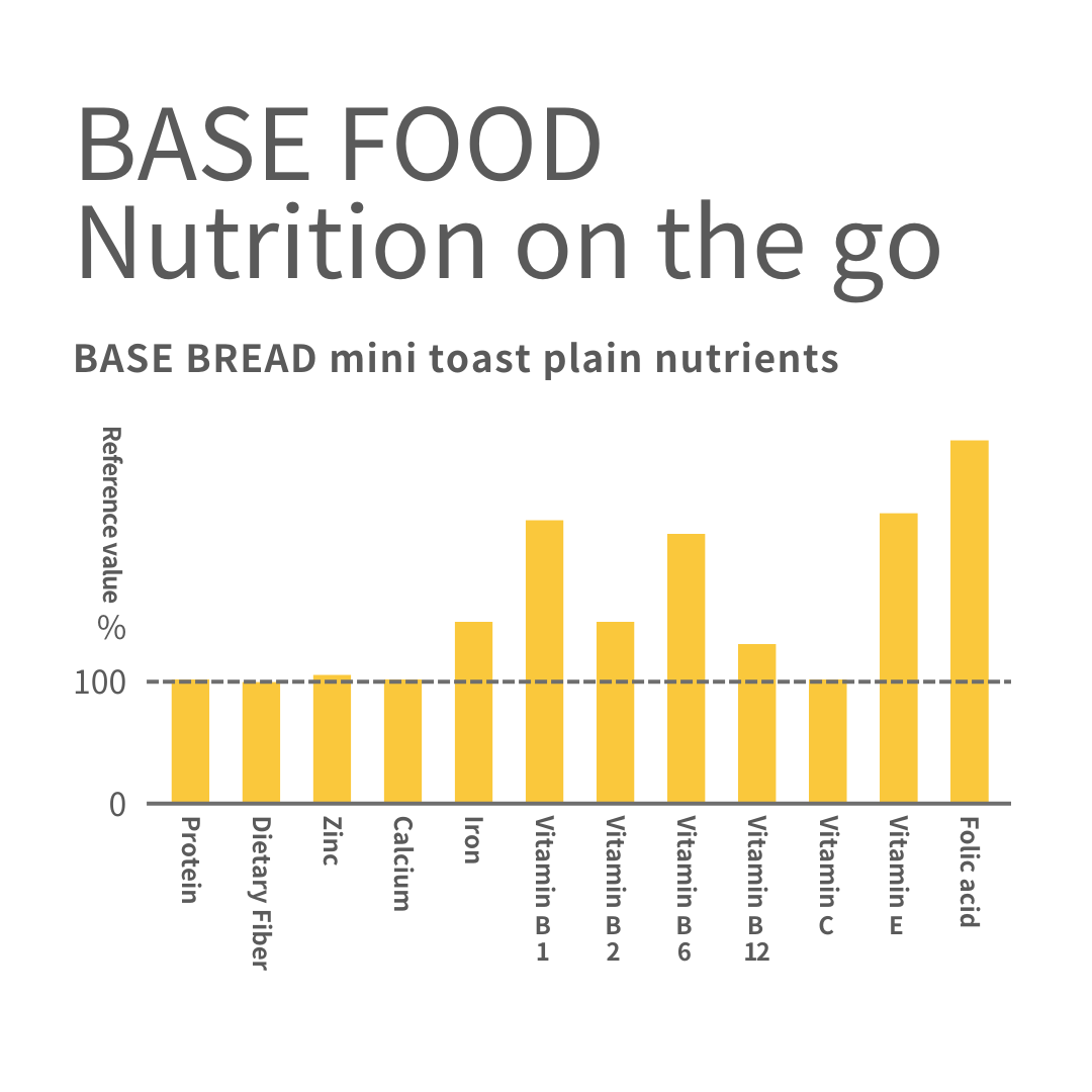 BASE BREAD & BASE Cookies：subscription start set