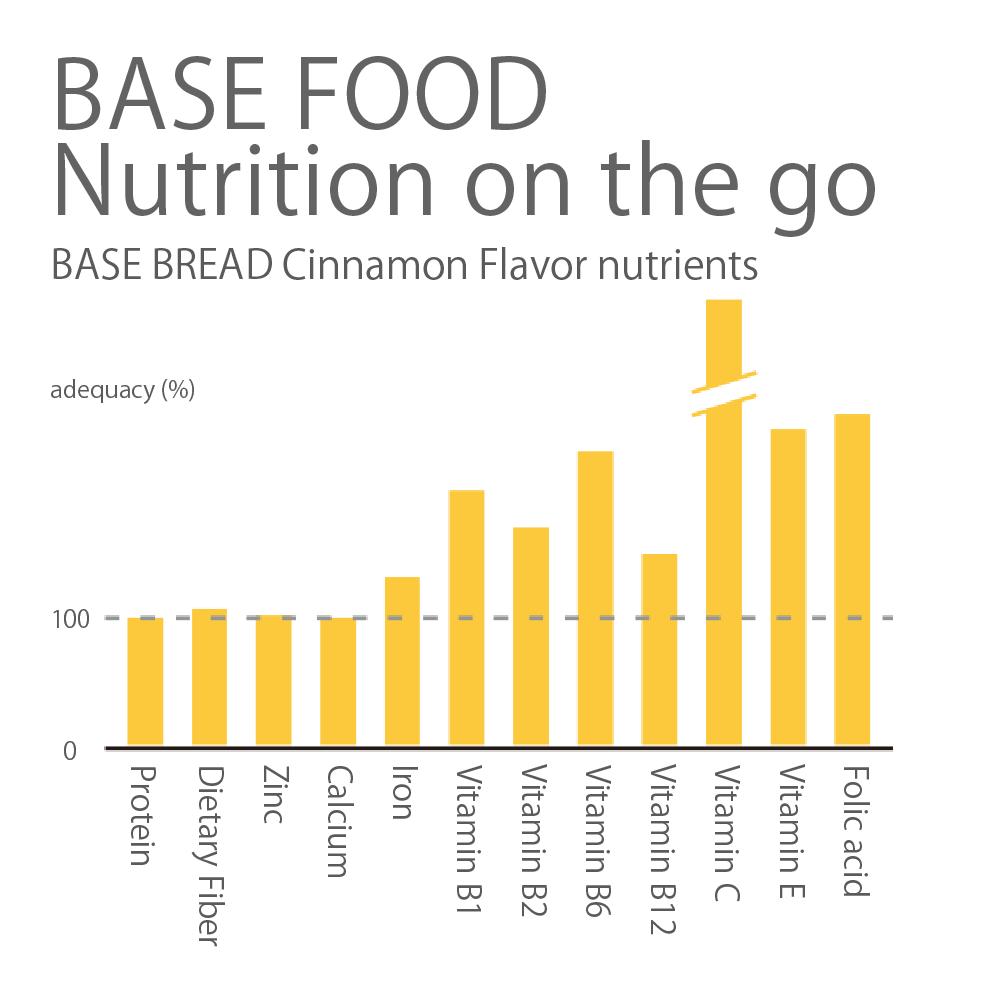 BASE BREAD Cinnamon (Pack of 2)