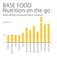 BASE BREAD Cinnamon (Pack of 2)