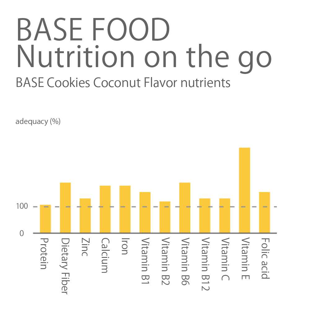BASE Cookies Coconut (Pack of 2)
