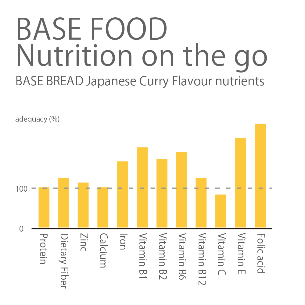 BASE BREAD Curry (Pack of 2)