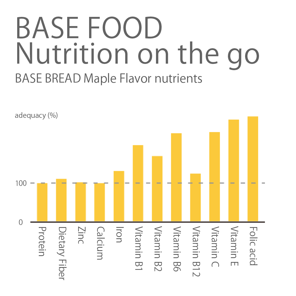 BASE BREAD Maple (Pack of 2)