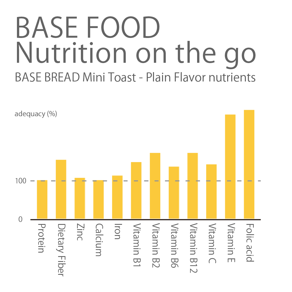 BASE BREAD Mini Toast - Plain (Pack of 2)