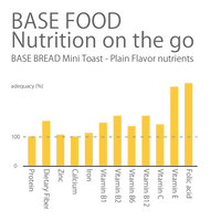 BASE BREAD Mini Toast - Plain (Pack of 2)