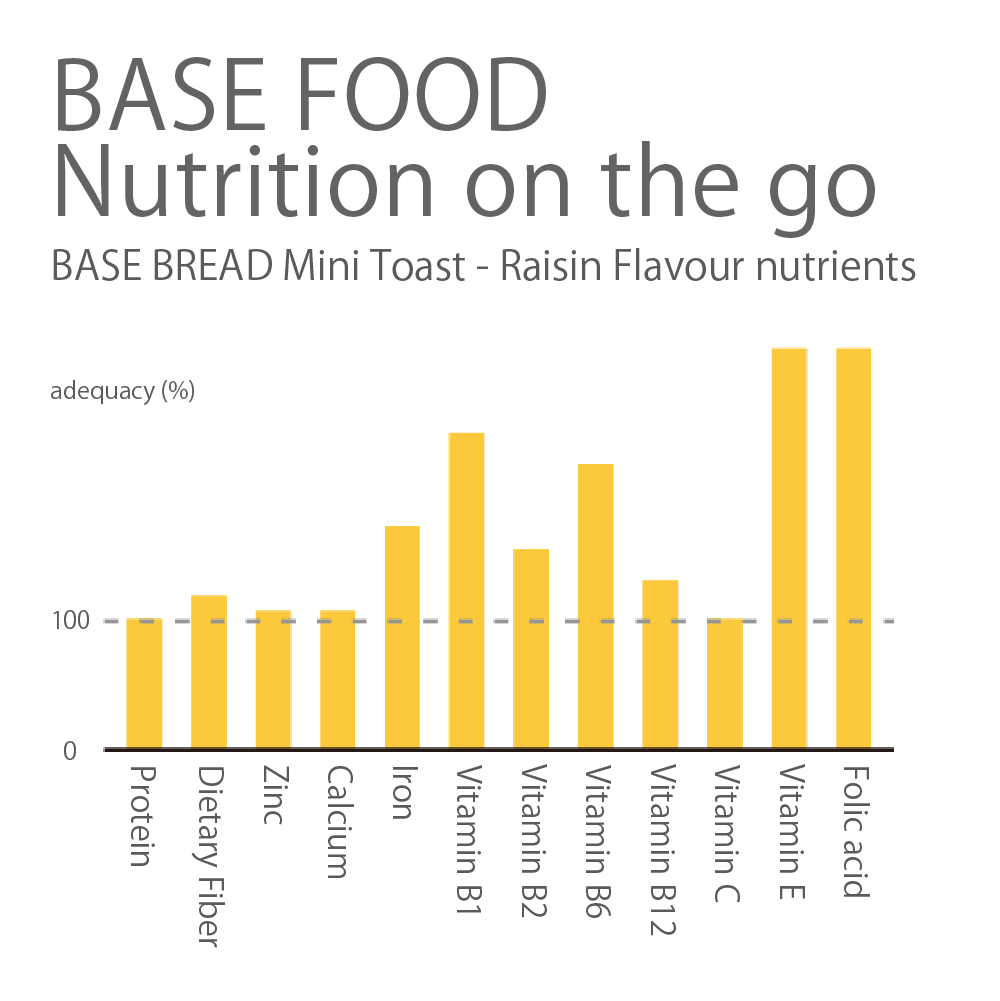 BASE BREAD Mini Toast - Raisin (Pack of 2)