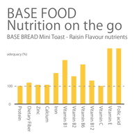 BASE BREAD Mini Toast - Raisin (Pack of 2)